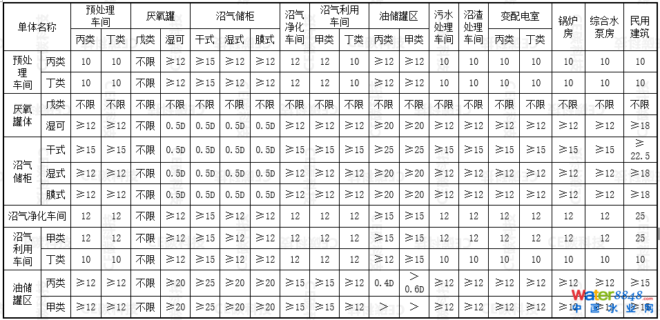 有机垃圾厌氧处理工程总图布局要点解析