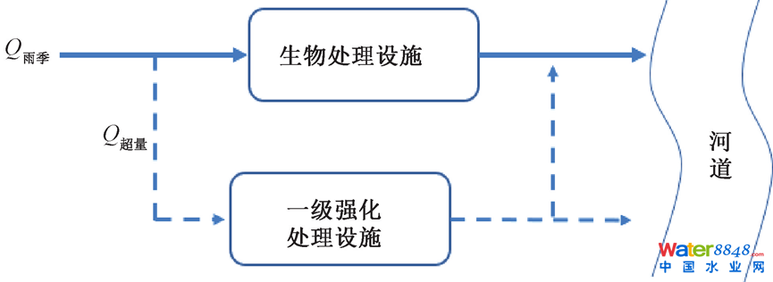 CSOȾپչ˼