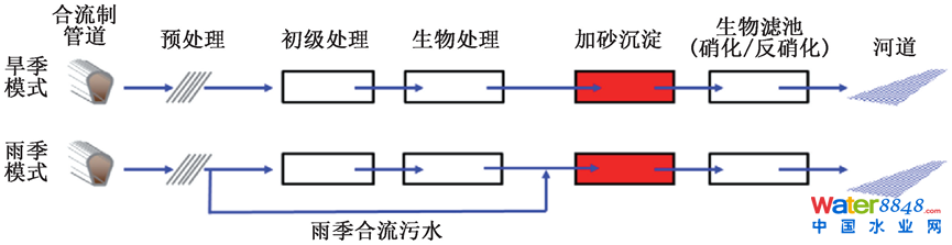 CSOȾپչ˼