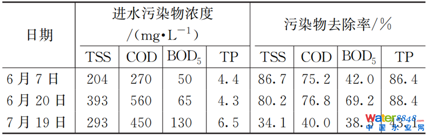 CSOȾپչ˼