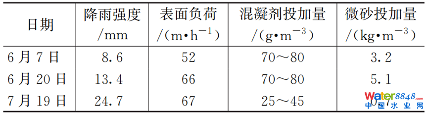 CSOȾپչ˼