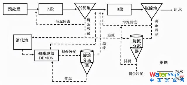 水务看点 | 王胤:主流厌氧氨氧化工艺的研究与应用进展