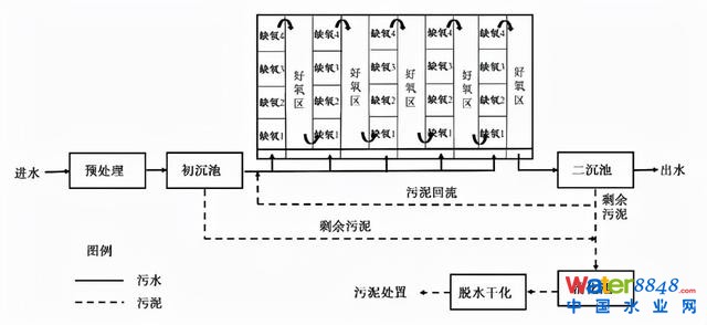 水务看点 | 王胤:主流厌氧氨氧化工艺的研究与应用进展