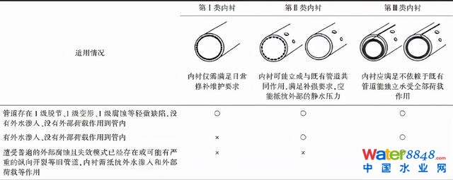 郁片红:上海城镇排水管道非开挖修复技术标准的“难”与“异”