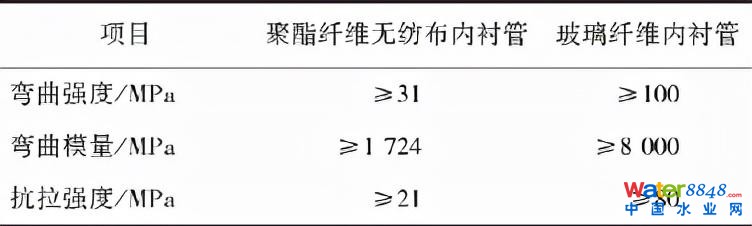 郁片红:上海城镇排水管道非开挖修复技术标准的“难”与“异”