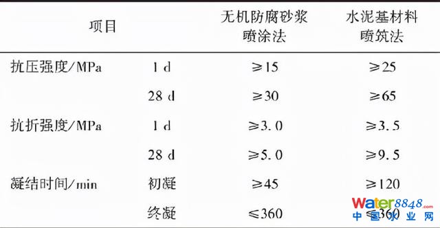 郁片红:上海城镇排水管道非开挖修复技术标准的“难”与“异”
