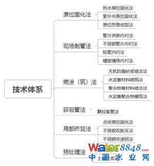 郁片红:上海城镇排水管道非开挖修复技术标准的“难”与“异”