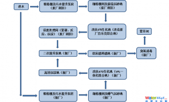 【水大会直播二位码】中国污水处理厂提标改造/污水处理提质增效/排水管网、水环境综合治理/再生水利用/水环境综合治理大会目次及报告日程