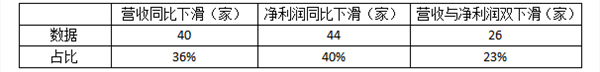 闂備胶绮崝妤呭箠閹捐鍚规い鏇楀亾妤犵偛绉归獮妯虹暦閸モ晪绱遍梻浣告啞宀e潡宕版惔鈭跺綊鏁撻敓锟�