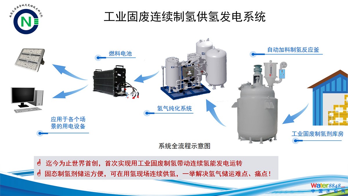 南昌大学共青城光氢储技术研究院 南昌大学共青城光氢储技术研究院