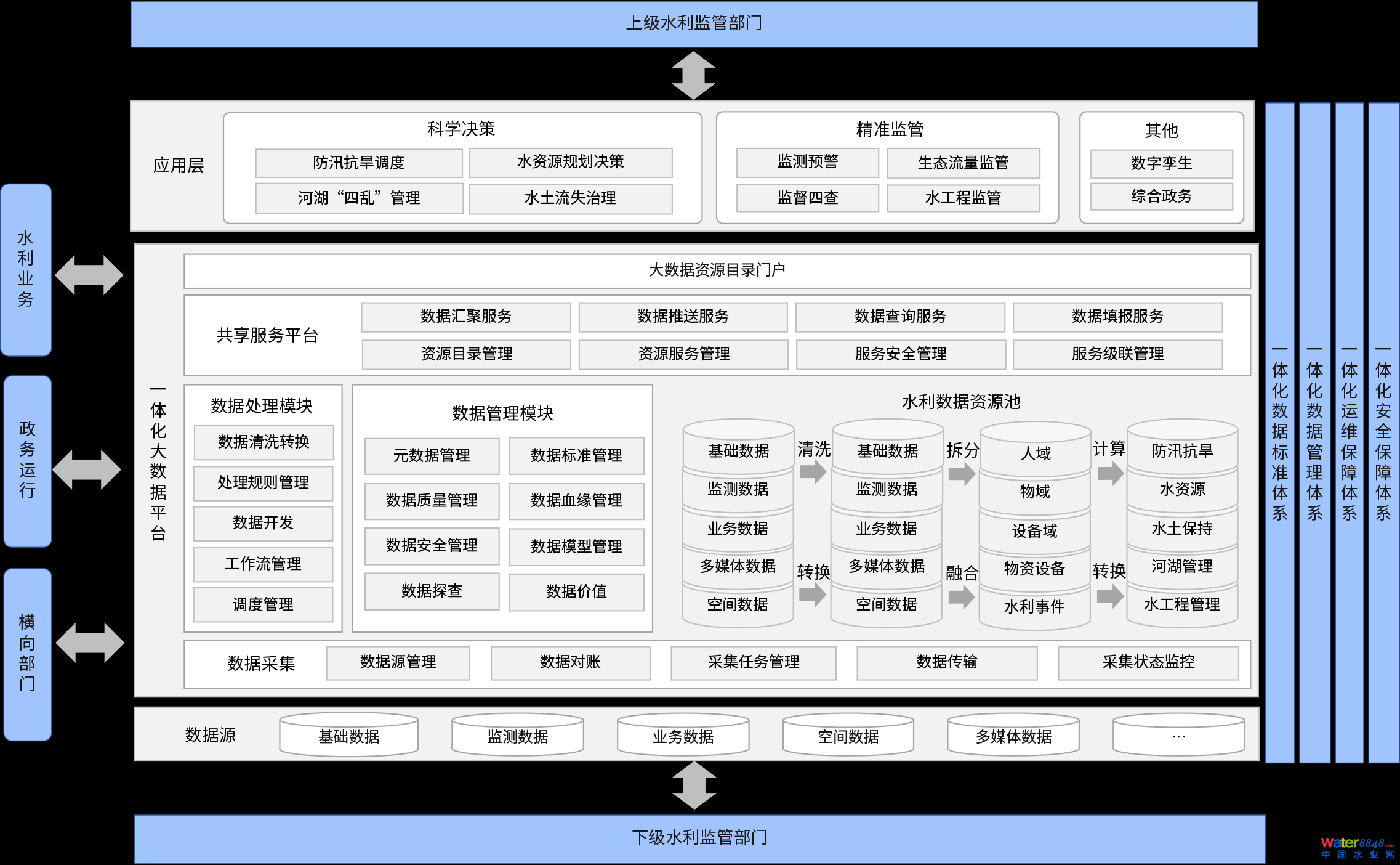 数梦工场
