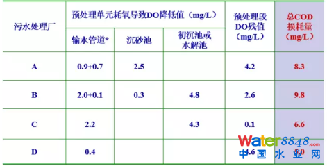 从几个常见现象谈污水处理厂设计和运行的精细化问题
