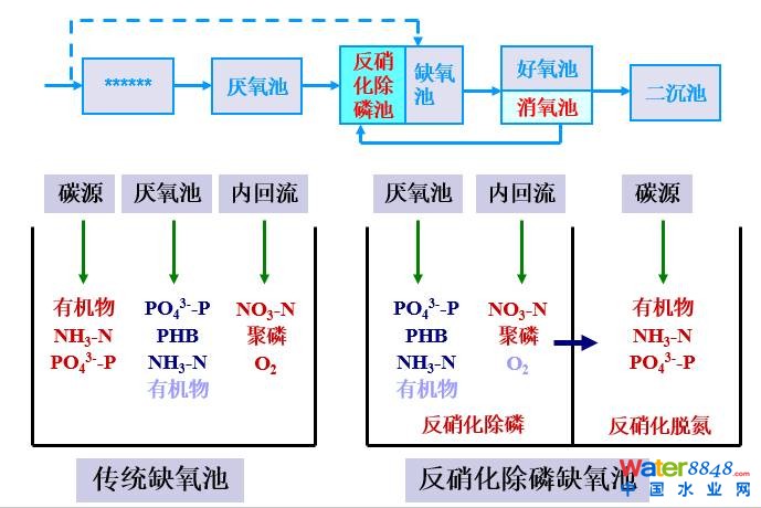 从几个常见现象谈污水处理厂设计和运行的精细化问题