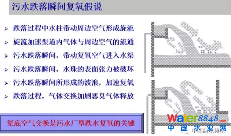从几个常见现象谈污水处理厂设计和运行的精细化问题