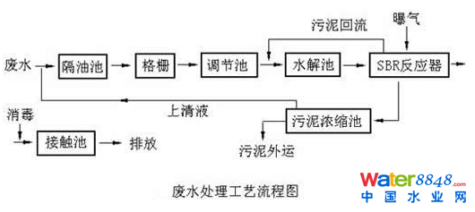 閻愮懓鍤幍鎾崇磻閸樼喎娴�
