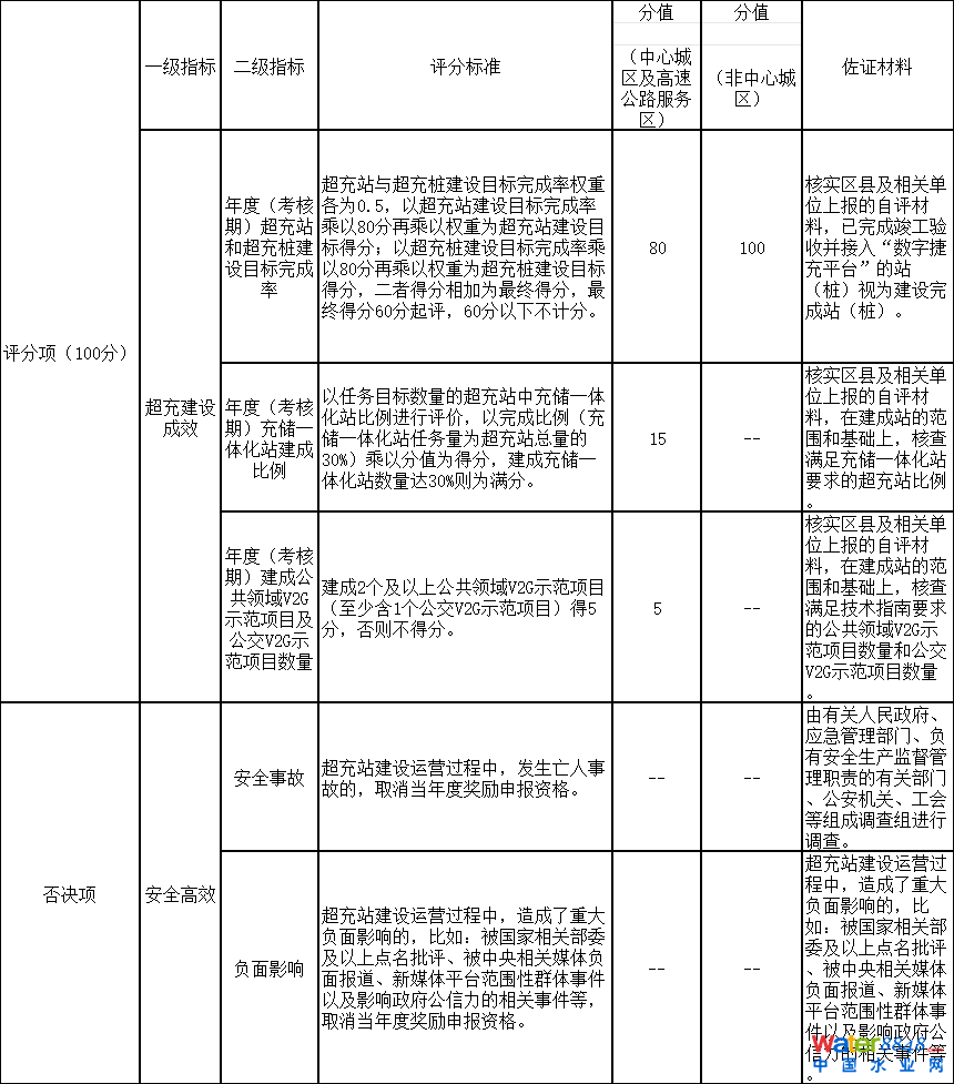 ӡȫгʩ۽취2024꣩