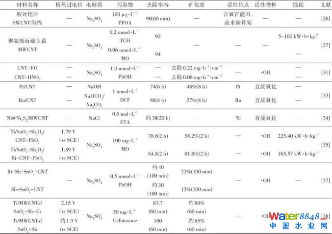 閻愮懓鍤幍鎾崇磻閸樼喎娴�