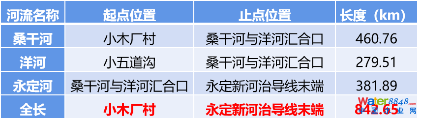 流域概况