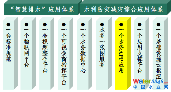 深圳龙岗区智慧水务建设工程_副本.png