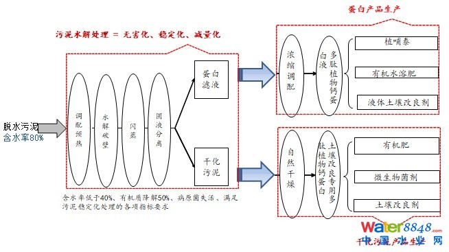 热碱水解