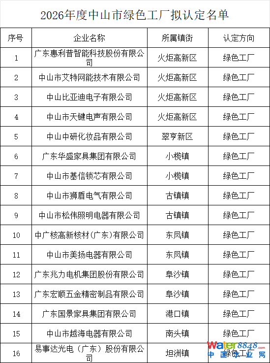 企业微信截图_17847669162457.png